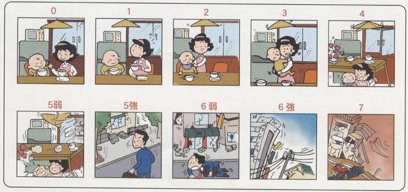 Earthquake scale in japan