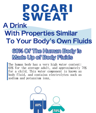 Pocari Sweat Body Fluids